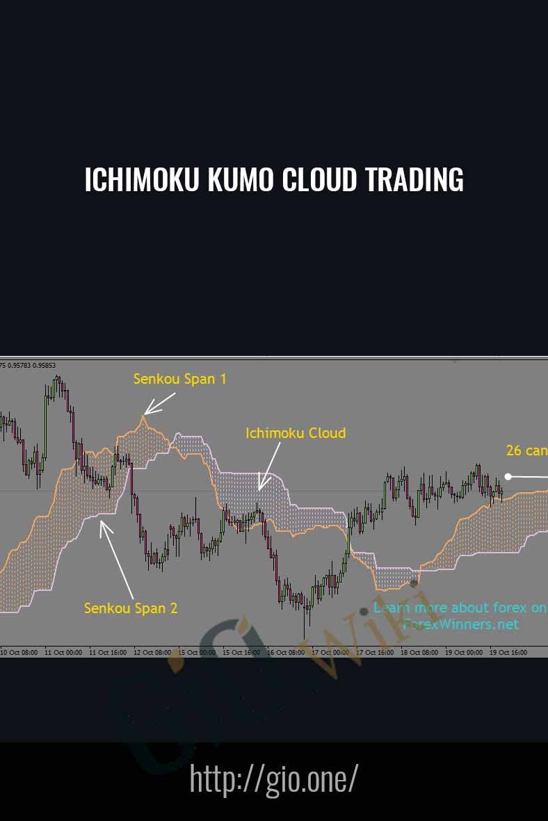 Ichimoku Kumo Cloud Trading - Ichimoku Trading System