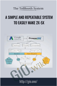 A Simple and Repeatable System To Easily Make 2x-5x – The TollBooth System