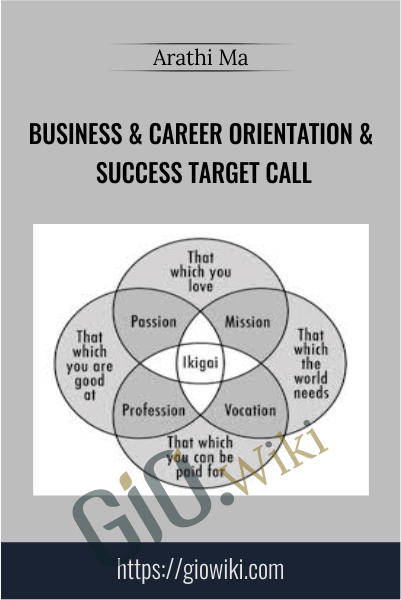 Business & Career Orientation & Success Target Call - Arathi Ma