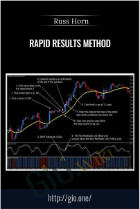 Rapid Results Method - Russ Horn