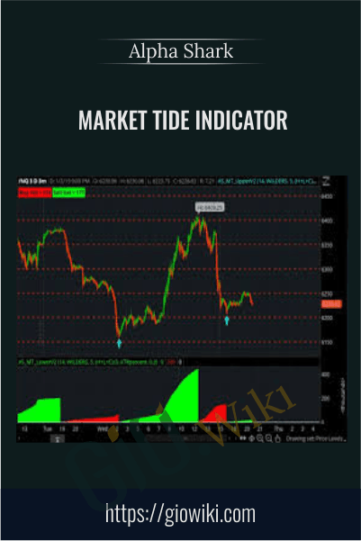 Market Tide Indicator