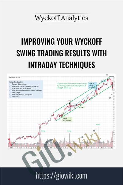 Improving Your Wyckoff Swing Trading Results With Intraday Techniques – Wyckoff Analytics