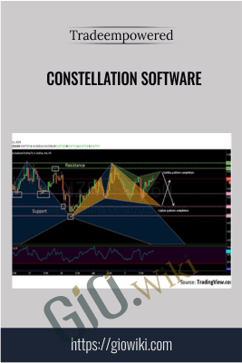 Constellation Software – Tradeempowered