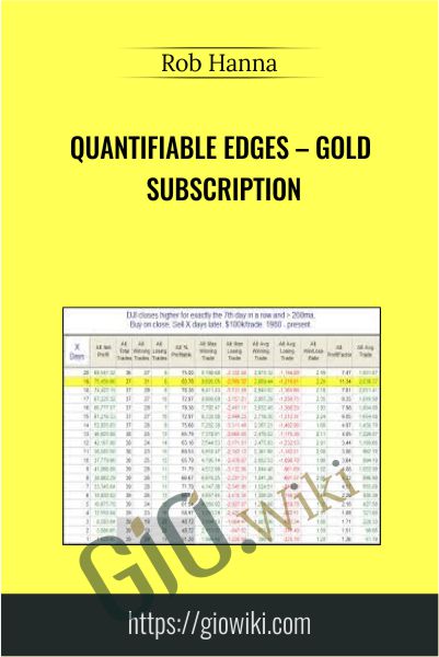 Quantifiable Edges – Gold Subscription - Rob Hanna