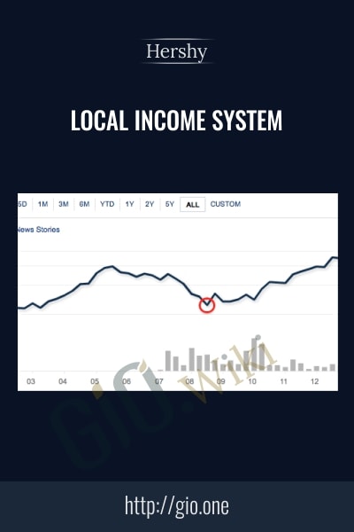 Local Income System - Hershy