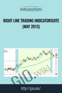 Right Line Trading IndicatorSuite (May 2015) -  IndicatorSuite