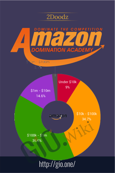 Amazon Domination Course – 2Doodz